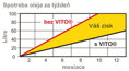 VITO® VL/80  -   Filtračné zariadenie na fritovací olej                   